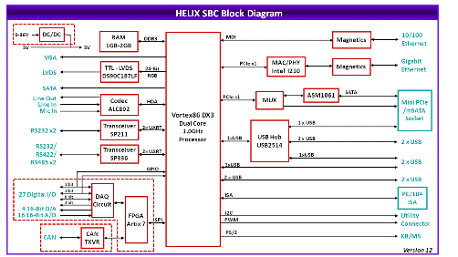 Helix System Block Diagram: click to enlarge